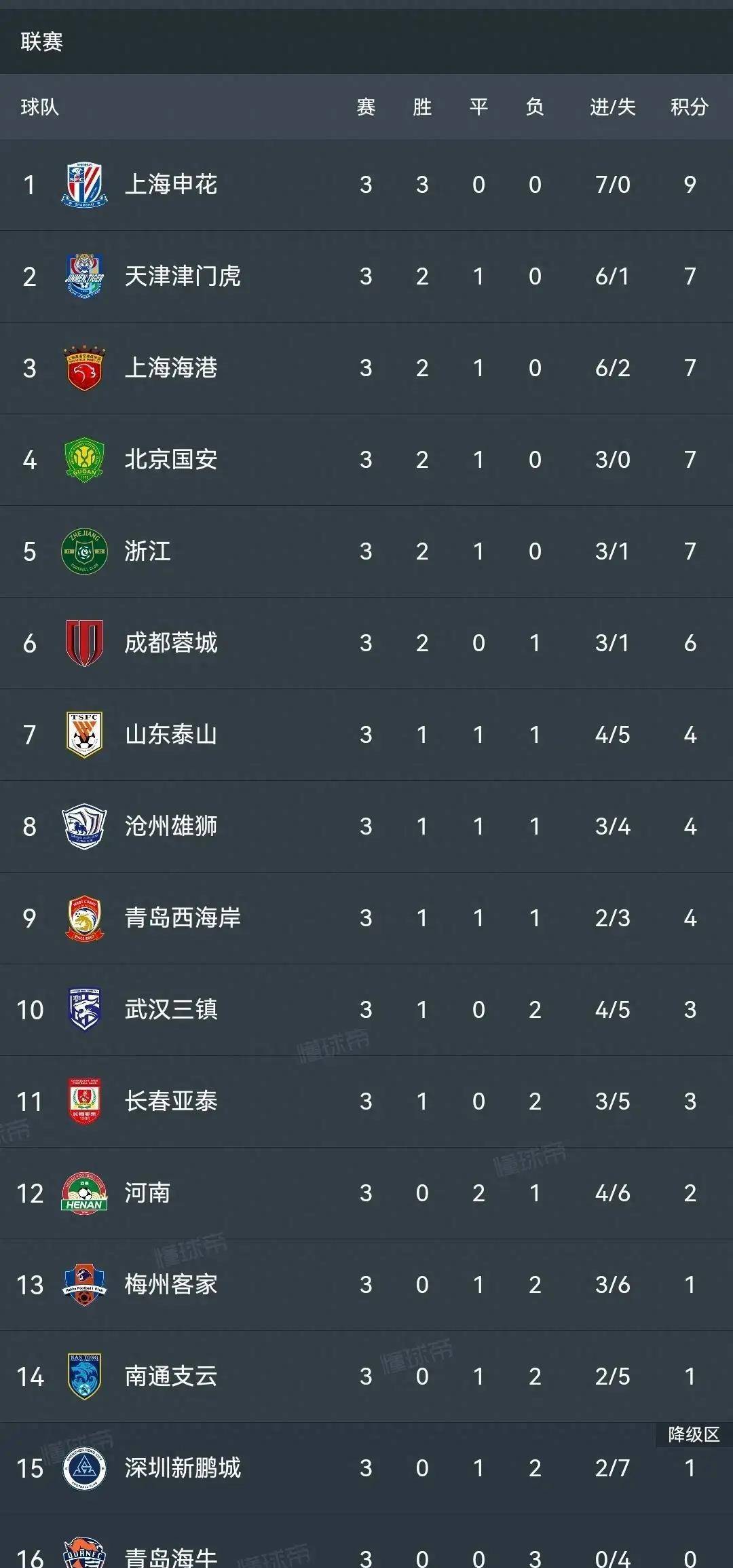 开云体育登录-恒大客场大胜申花，领跑积分榜