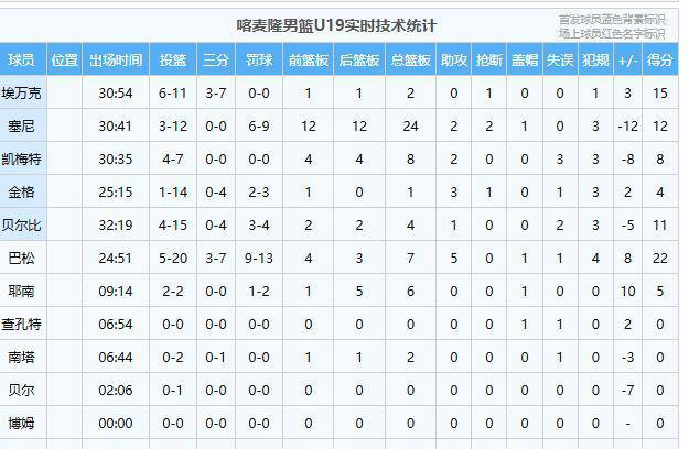 包含中国本土篮球比赛的惊险排名战的词条
