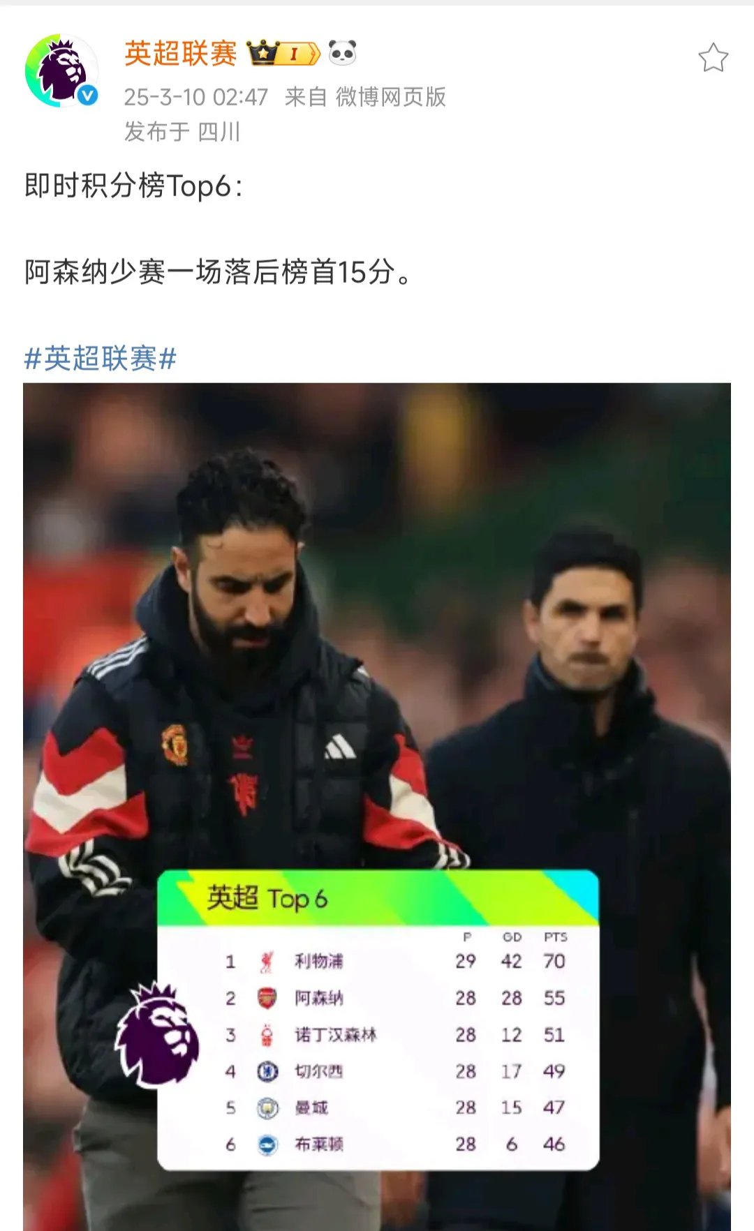 利物浦遭遇挑战但依旧坚强，冠军路上阵痛