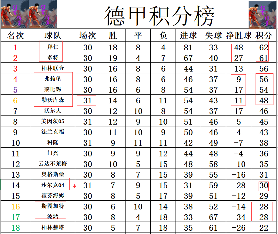 关于汉堡主场战平科隆，积分榜稳中有升的信息