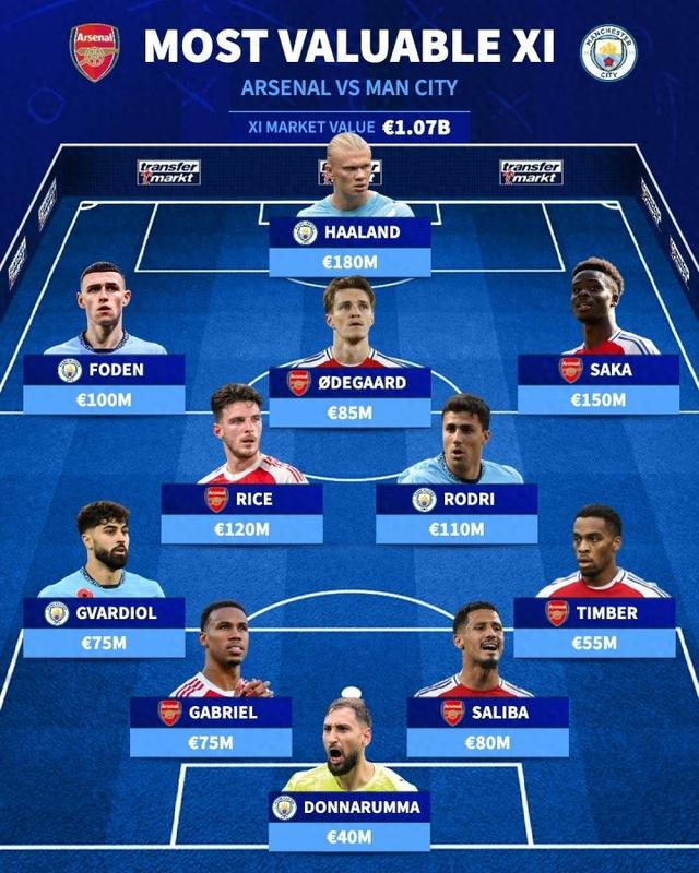 曼城连胜收官，群星闪耀全场